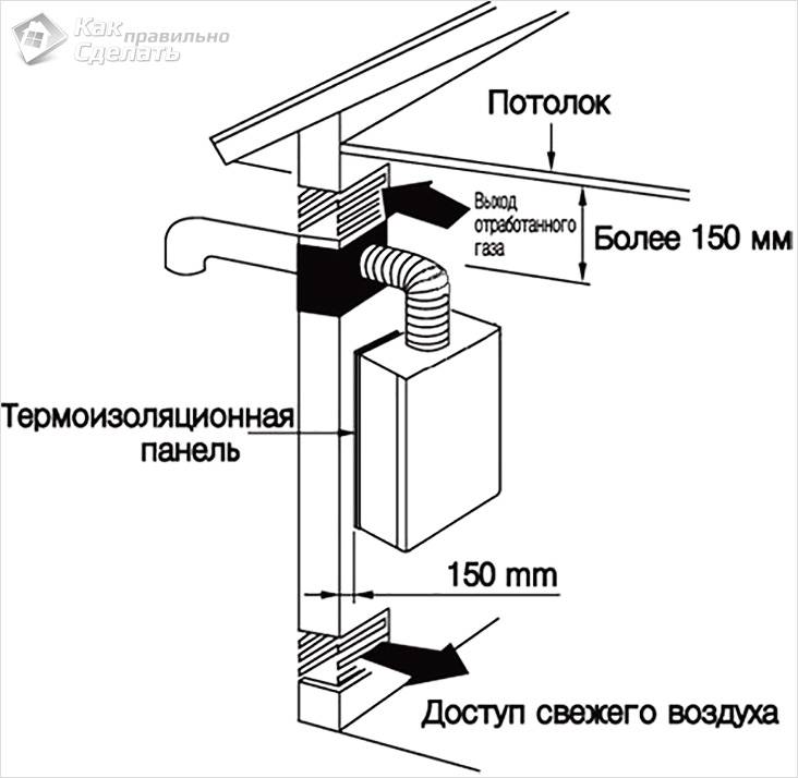 Требования к установке настенного газового котла в частном доме