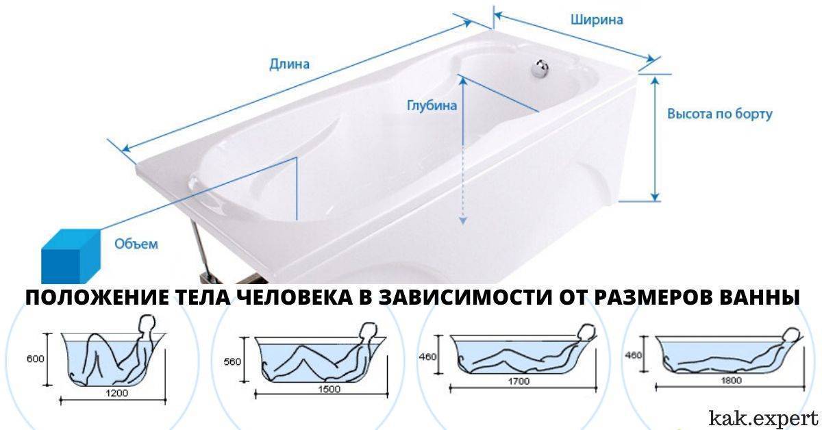 Топ-10 лучших акриловых ванн - рейтинг из популярных моделей
