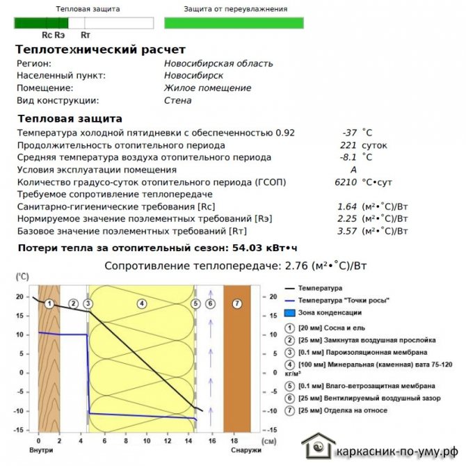 Сколько утеплителя нужно на пол. как рассчитать количество утеплителя | строительство и ремонт