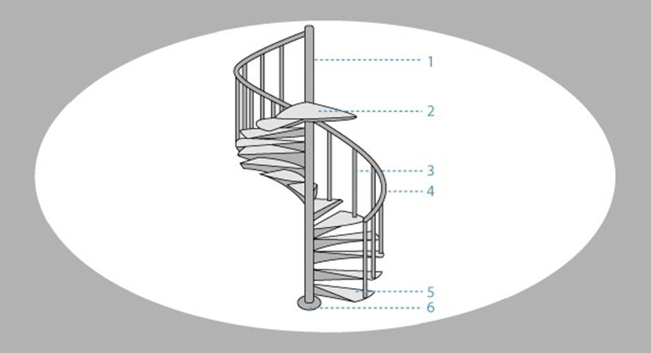 Бетонные лестницы: особенности, классификация, технология изготовления