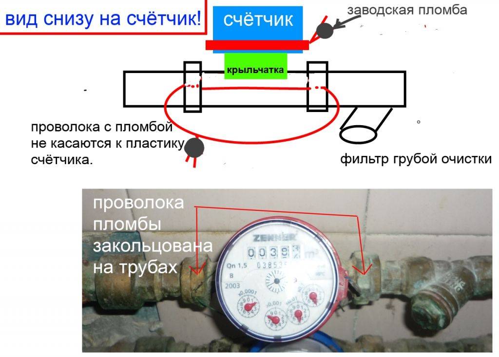 Правила установки счетчиков воды: порядок монтажа + как опломбировать