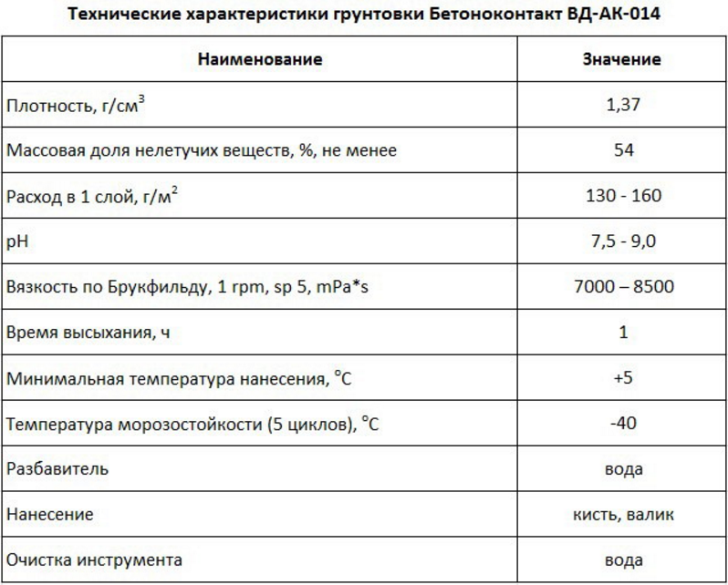 Как использовать грунтовку бетоноконтакт?