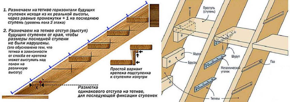 Как сделать лестницу из досок своими руками чертежи