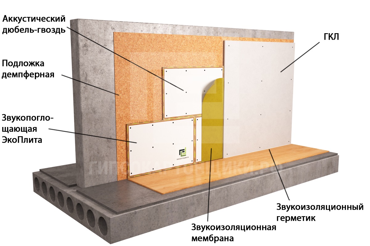 ???? как сделать шумоизоляцию стен, потолка и пола в квартире