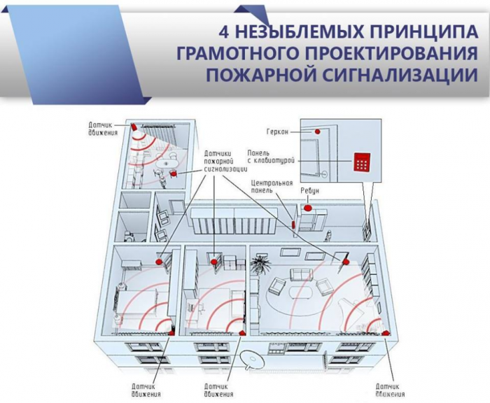 Подключение пожарных датчиков: схема, установка, высота установки ручных пожарных извещателей, дымовые датчики сигнализации