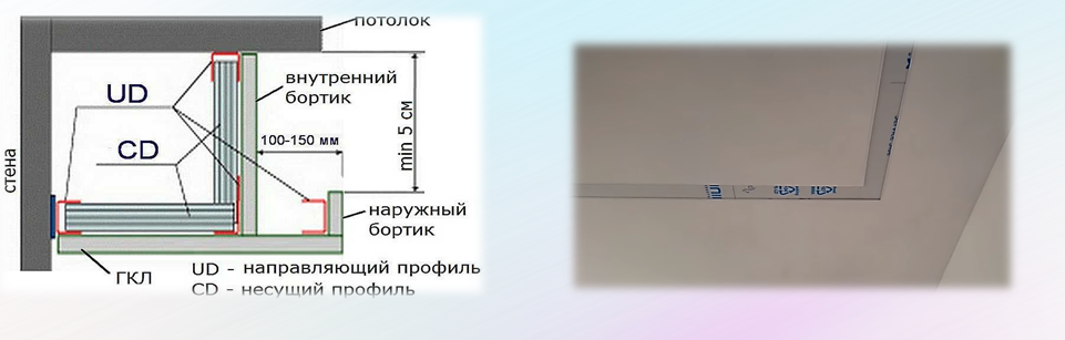 Как сделать короб из гипсокартона на потолке