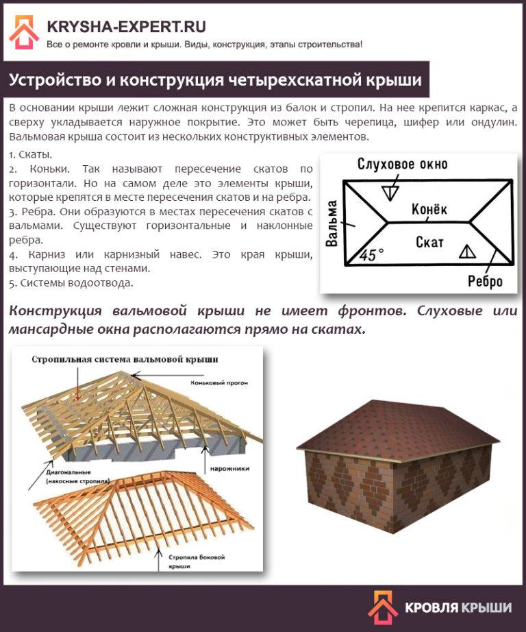 Калькулятор расчёта толщины утепления ската кровли