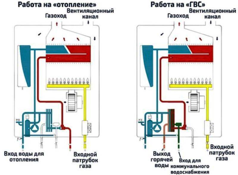 Топ-10 лучших моделей настенных двухконтурных газовых котлов 2022 года