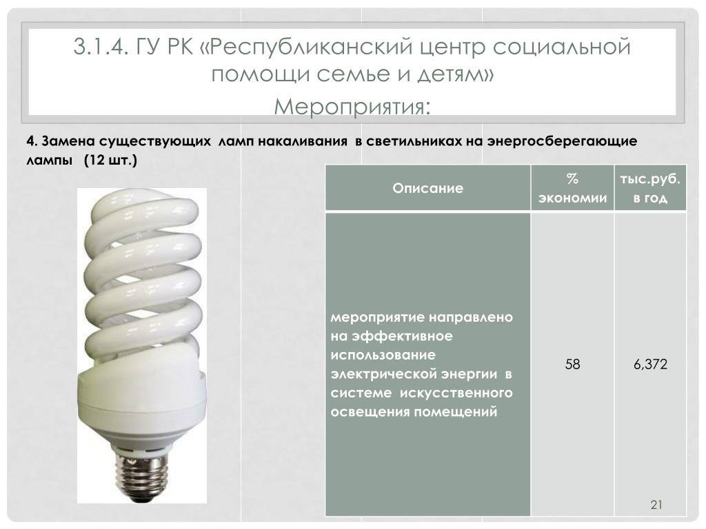 Топ-10 лучших энергосберегающих ламп "экономок": от 11 до 200 вт