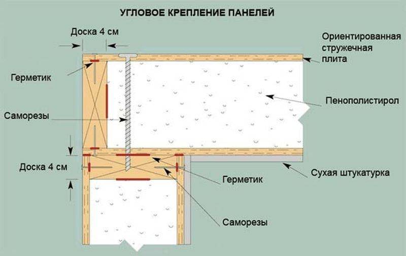 Как построить дом из сип панелей своими руками: правильная сборка и монтаж