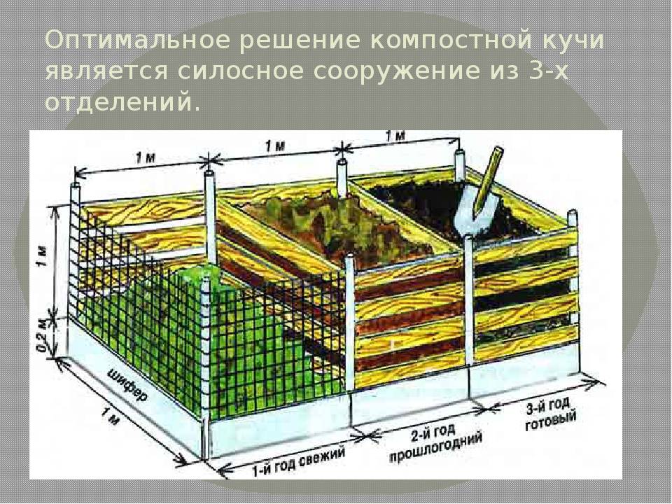 Компостная яма из досок своими руками чертежи