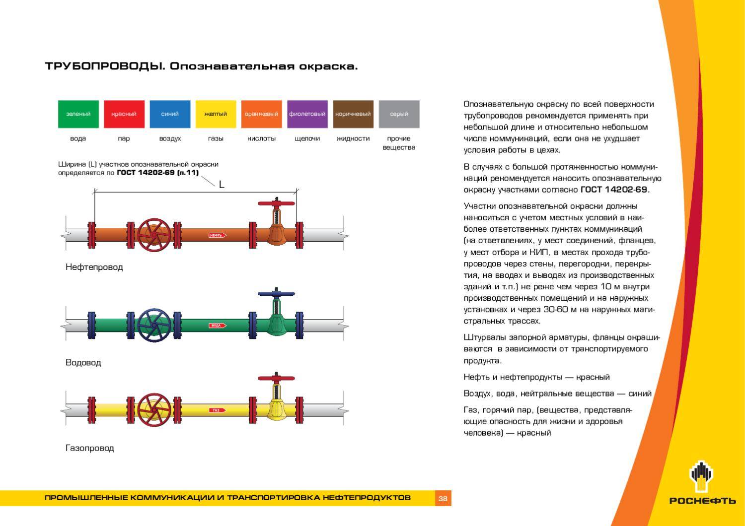 Краска для газопроводных труб: правила и нормы окрашивания домашнего и уличного газопровода