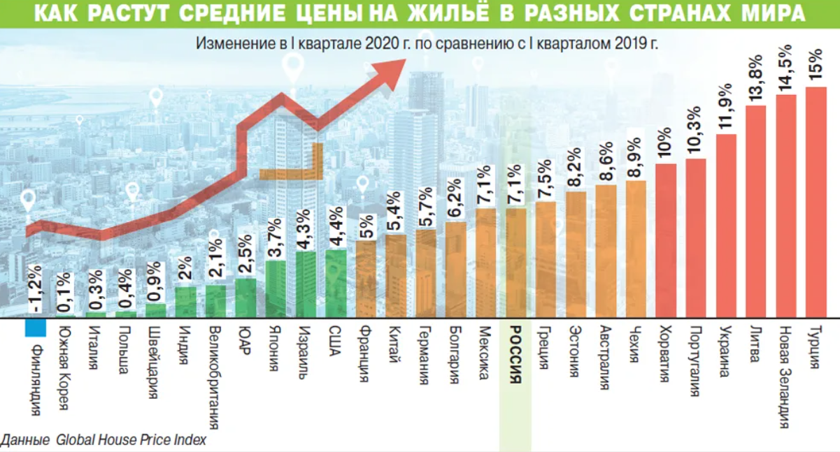 Итоги i полугодия 2022 года на первичном рынке московского региона