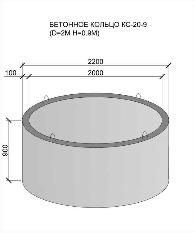 Полимерпесчаные кольца для колодца: 5 видов + отзыв о минусах + размеры