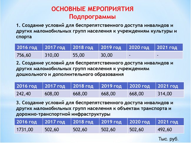 Мобилизация в россии 2022, кого призывают, как получить отсрочку, какие льготы получают мобилизованные - бух.1с, сайт в помощь бухгалтеру