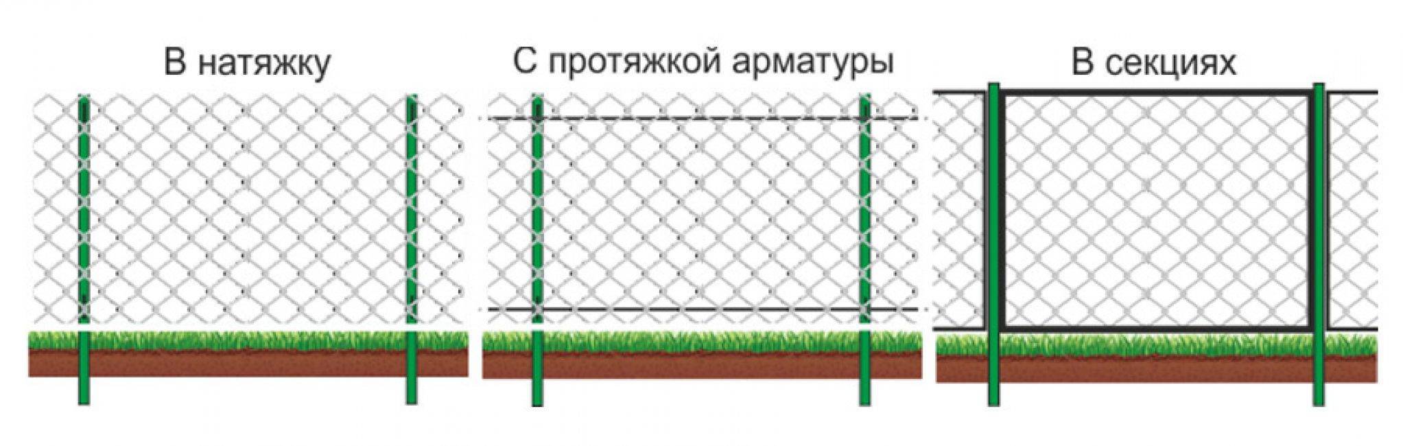Фасадная сетка для забора из пвх своими руками