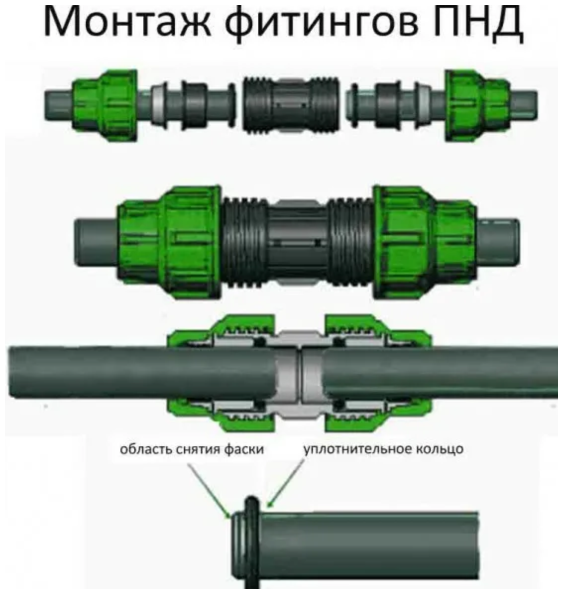 Соединение черной трубы. Муфта соединительная ПНД 32x32. Муфта ПНД 63 мм соединительная. Муфта соединительная ПНД 32 мм. Монтаж муфты ПНД 32 мм.