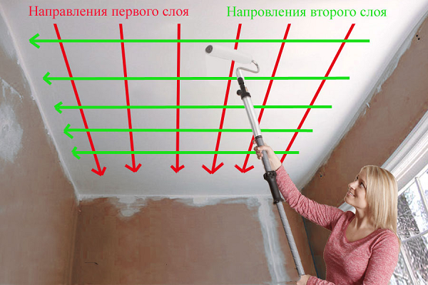 Как покрасить гипсокартон: красим стены и потолок