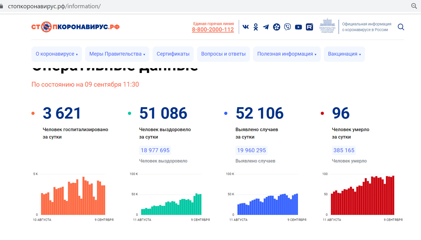 Коронавирус в спб: новости, ограничения, отмены мероприятий