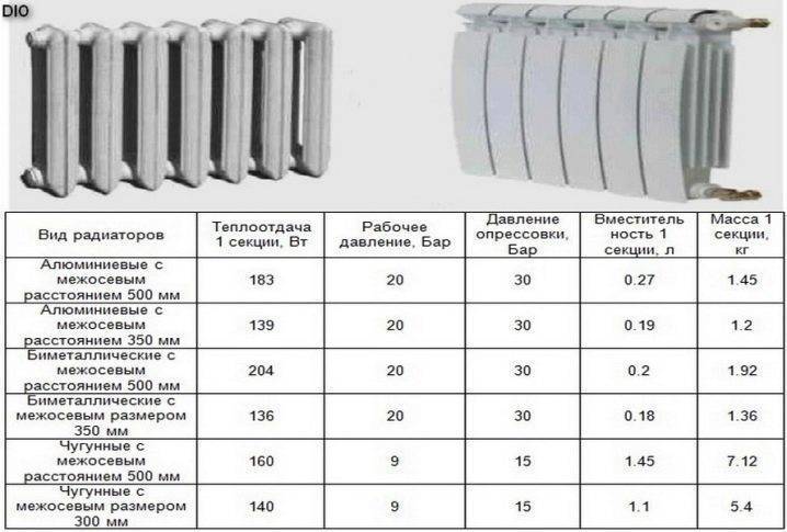 Радиаторы и батареи: стальные или алюминиевые? какие лучше выбрать в свой дом?