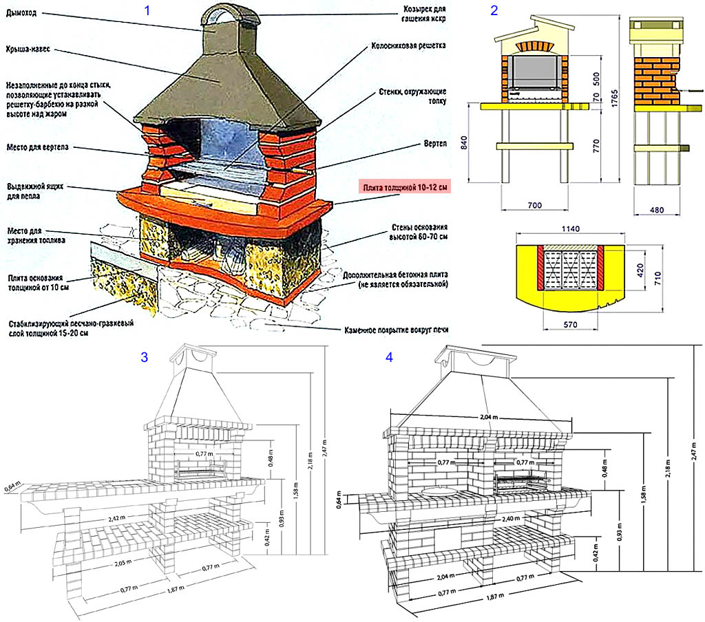 Построить мангальную зону своими руками из кирпича чертежи