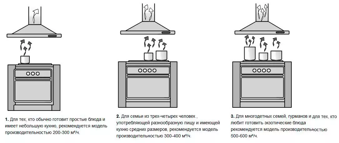 Установка вытяжки на кухне своими руками: полезные советы