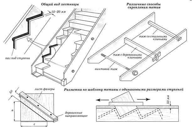 Сборка деревянной лестницы на тетивах своими руками — обзор вариантов и характеристик, технология монтажа