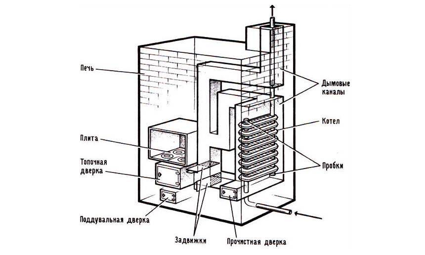 Печь кан схема