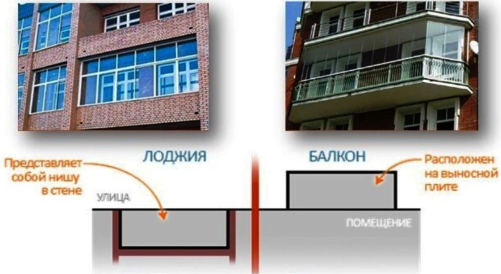 В чем разница между балконом от лоджией: фото, пояснение