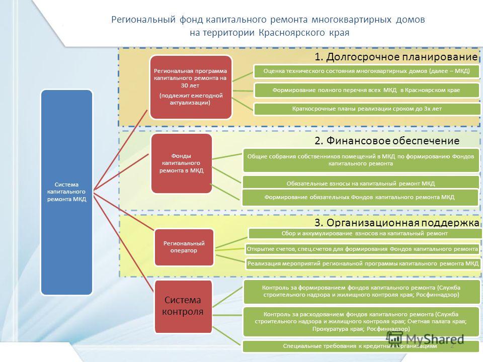 Готовимся к капремонту. эксперты ответили на самые актуальные вопросы