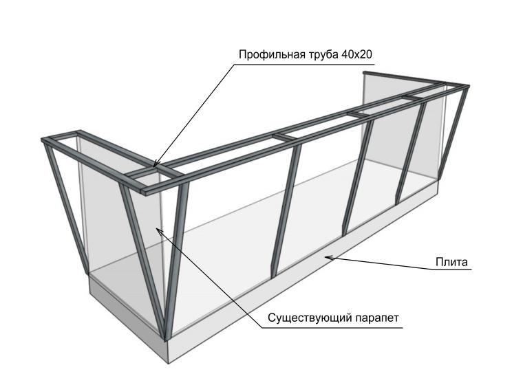 Балкон своими руками чертежи. Сварной каркас балкона чертеж. Схема сварки балконов с выносом. Сварка каркаса балкона с выносом. Профиль трубы сбоку.