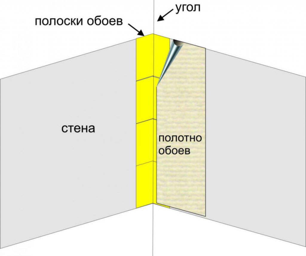 Как клеить обои: пошаговая инструкция, правила, видео