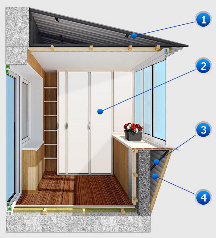 Чем обшить балкон внутри и снаружи: материалы, характеристики, фото, видео