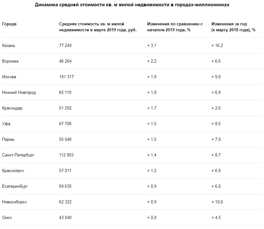 Итоги i полугодия 2022 года на первичном рынке московского региона - realto.ru