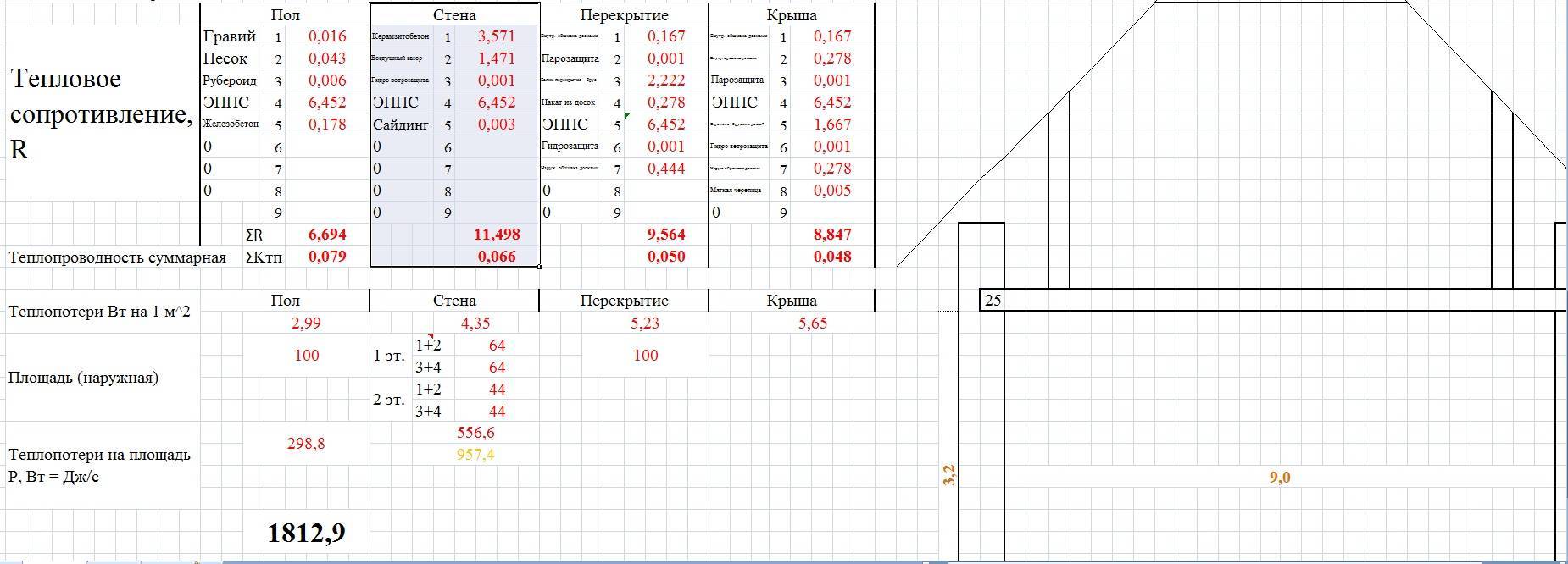 Онлайн-калькулятор расчета двухскатной крыши, расчет угла наклона, площади, стропил, обрешетки | экостройхаус