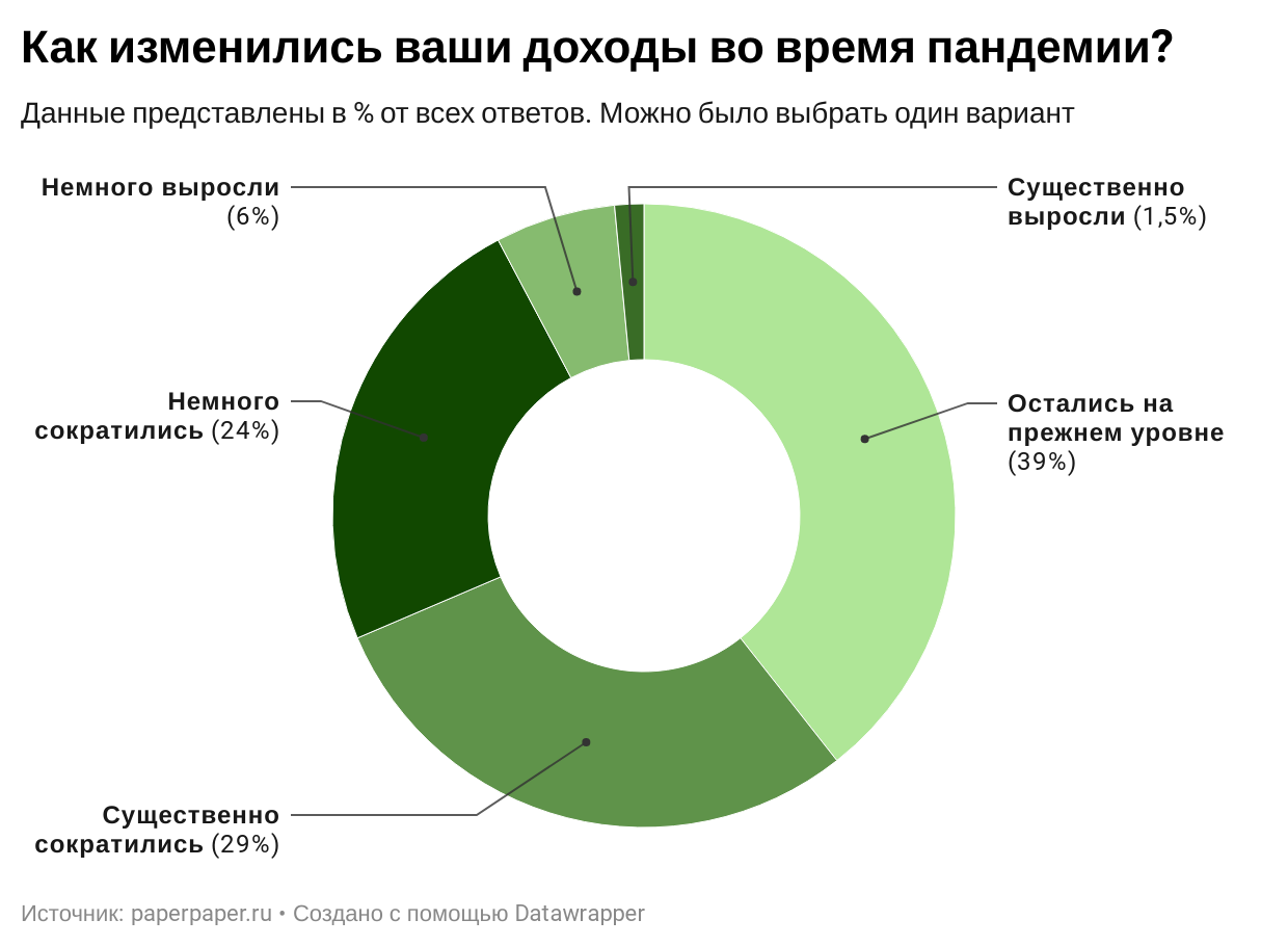 Рынок аренды жилья перейдет под контроль государства: законы, последствия, налоги — pr-flat.ru
