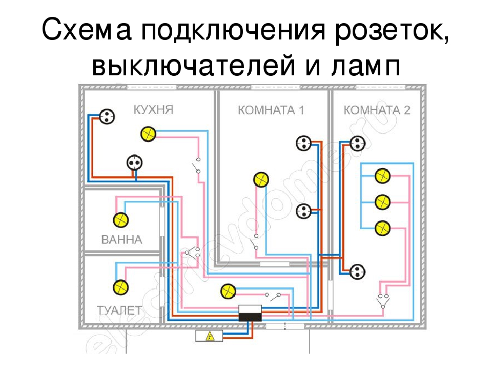 Электропроводка в доме своими руками пошаговая схема