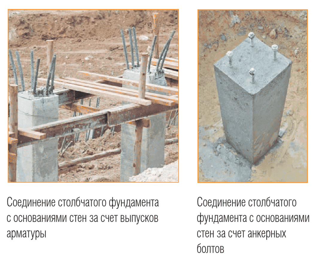 Основание стены. Анкер для столбчатого фундамента. Закладные для столбчатого фундамента. Опора под бетонный столбчатый фундамент. Монтажные петли для столбчатых фундаментов.