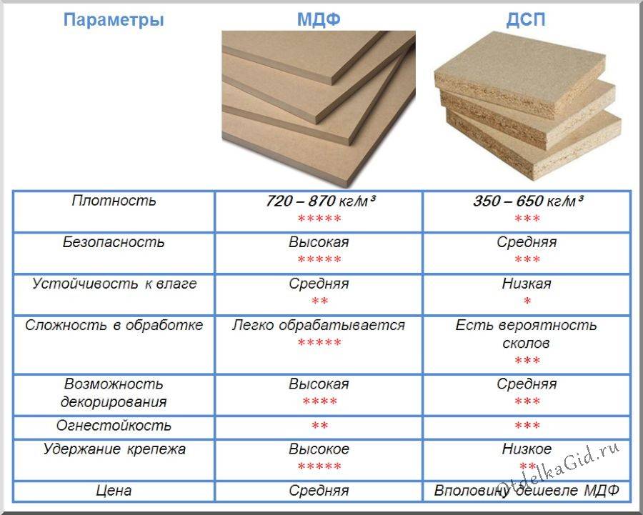 Мдф - что это такое? виды, особенности и применение материала