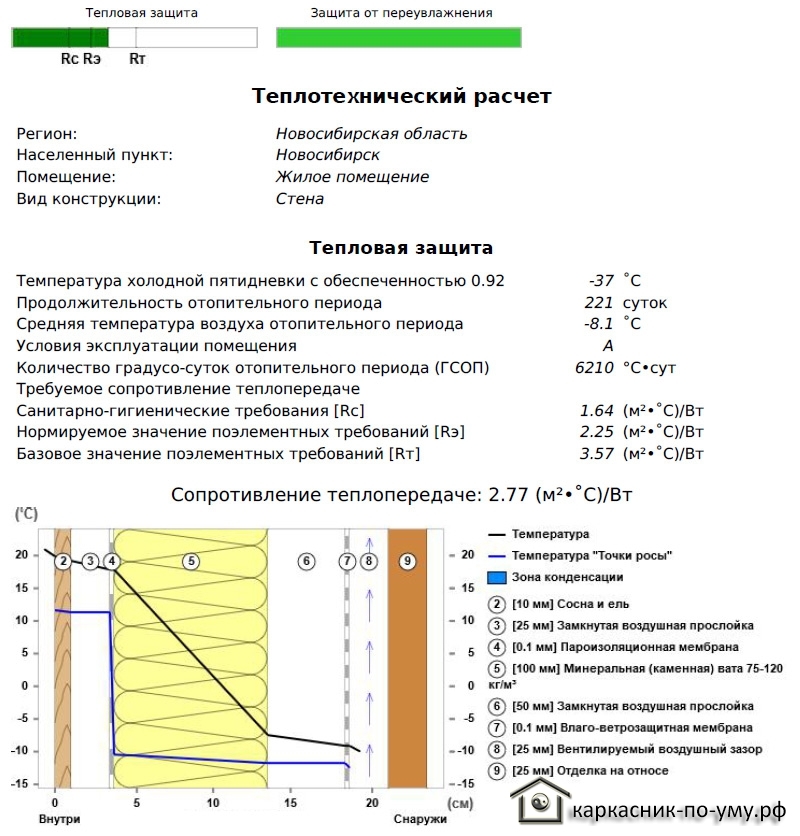 Расчет утеплителя для стен и фундамента: калькулятор онлайн бесплатно!