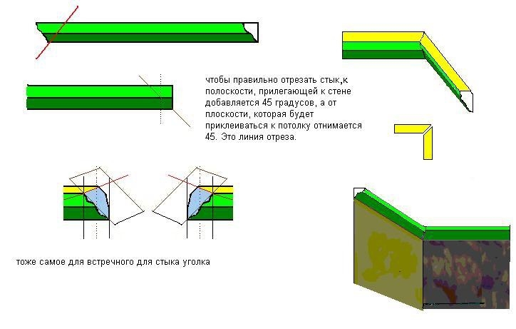 Как вырезать потолочные плинтуса в углах схема на бумаге
