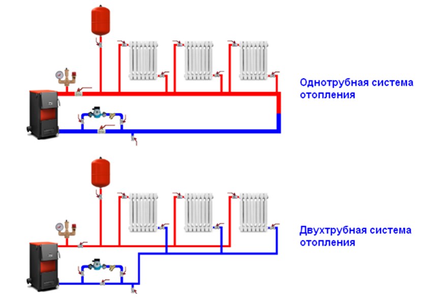 система отопления с антифризом схема