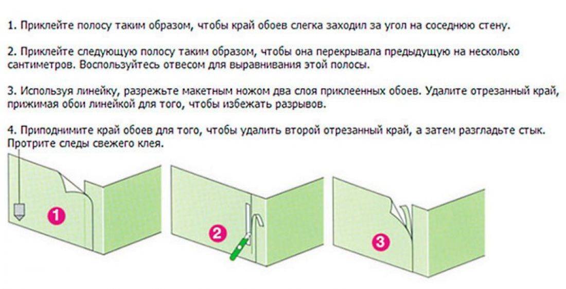 Выбор обоев: как отличить разные виды настенного покрытия и определить, что лучше?