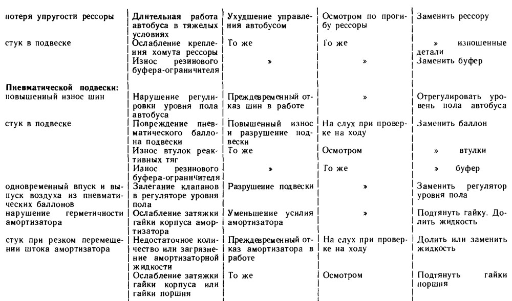 Ремонт
